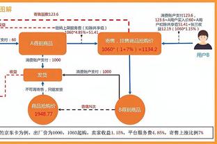 比斯利生涯三分命中数破千 本季三分命中率46.8%联盟第三！